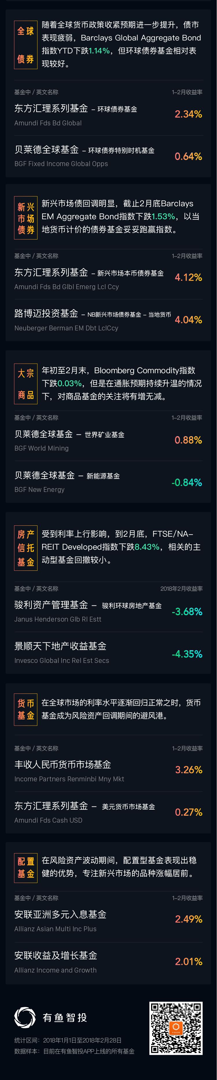 全球金融市场低迷是现金为王吗,全球金融危机股市走势