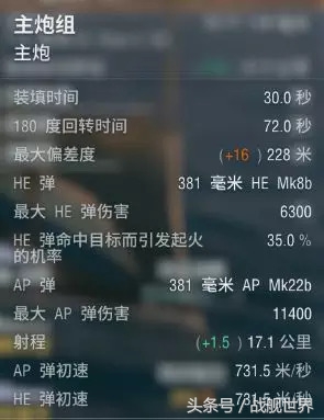 短引信和喷火龙的优缺点,英系战列舰主炮全解析,核心一穿一个