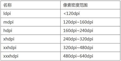 viewport鐨勫畾涔夊拰浣滅敤,娣卞叆鐞嗚Вnetfilter鍜宨ptables