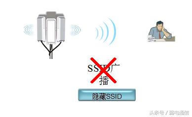 无线局域网搭建,无线局域网的组网模式