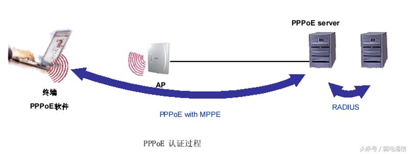 无线局域网搭建,无线局域网的组网模式