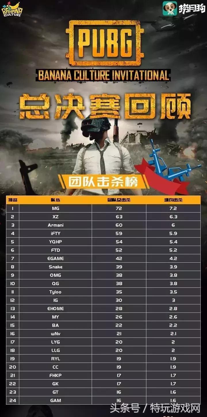 吃鸡战队中不可缺少的四人,吃鸡战队以前最出名的是哪一个