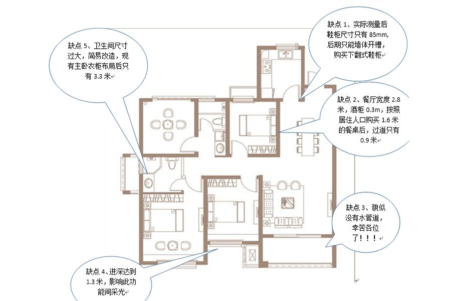 房产测评7个维度,房产测评十字门