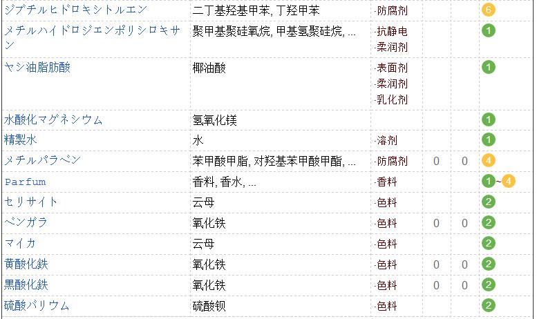 晚安粉到底有多可怕,晚安粉资生堂