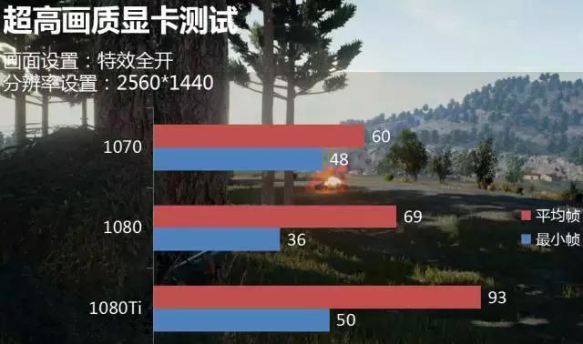 现在买什么显卡吃鸡最好,各型号显卡玩吃鸡效果对比