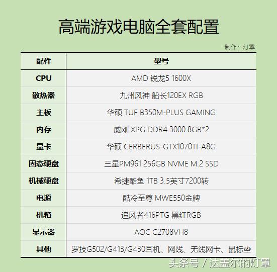 绝地求生电脑组装配置高端推荐,绝地求生高配置组装电脑推荐