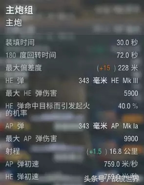 短引信和喷火龙的优缺点,英系战列舰主炮全解析,核心一穿一个