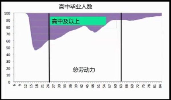 中国民众受教育程度,我国受教育程度现状