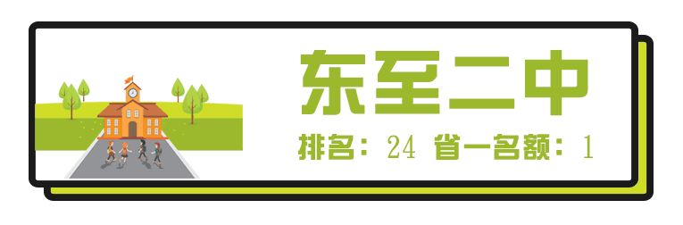 安徽芜湖高中排名,安徽最牛的十大高中