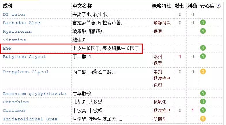 渚垮疁濂界敤鐨勫浗璐ф姢鑲ゆ按鎺ㄨ崘,鍥借揣鎶よ偆鍝佺浠欐按