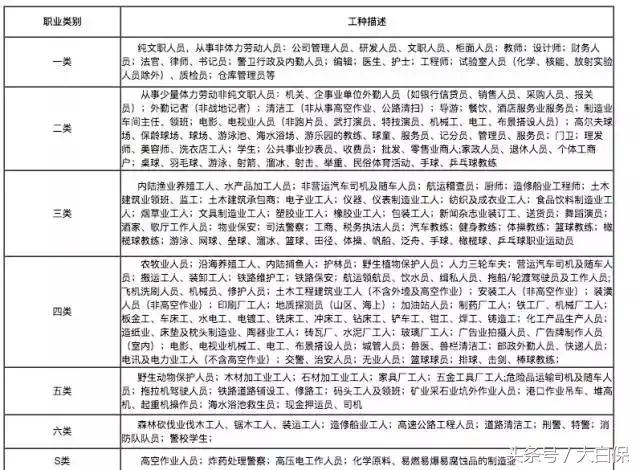 从事高危工作买什么保险,买保险禁止的高危职业有哪些