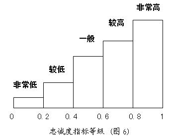 品牌分析有哪些模型,品牌市场状态分析模型
