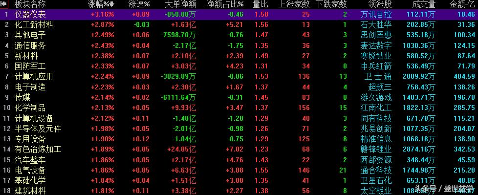 创新高后冲高回落,创新高后又创新低