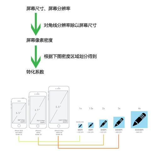 viewport鐨勫畾涔夊拰浣滅敤,娣卞叆鐞嗚Вnetfilter鍜宨ptables