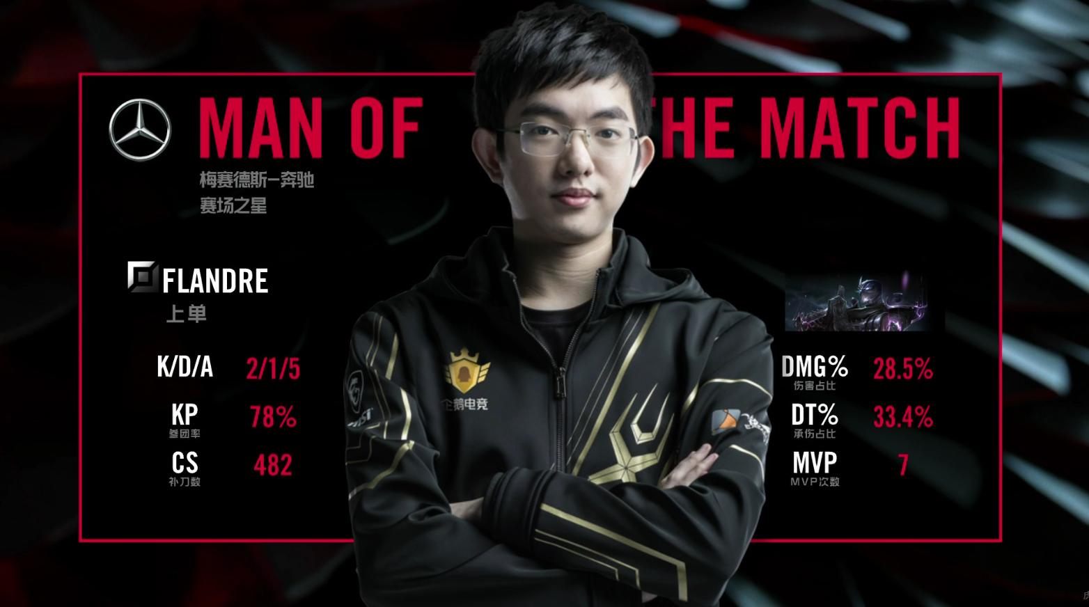 Marin梦回S6惨遭SS疯狂军训，网友：再度欢迎Marin来到LPL！