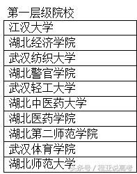 湖北计算机专业最强的二本学校,湖北二本大学生物学专业有哪些