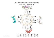 二十八星宿古代名,二十八星宿简介拼音