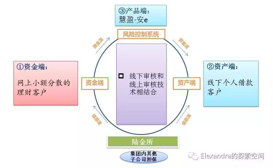 互联网金融p2p平台合法吗,p2p风险与监管分析