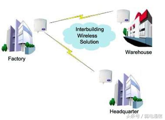 无线局域网搭建,无线局域网的组网模式