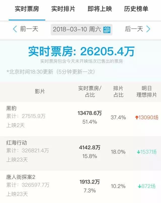 该如何评价这部漫威最佳黑豹,漫威黑豹哪个电影好看