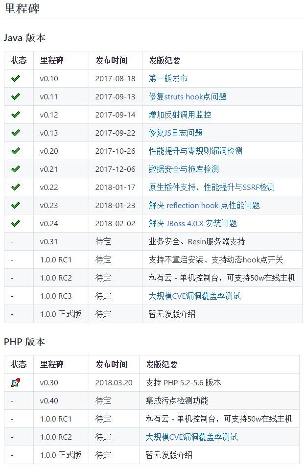 openrasp是什么,百度安全有什么用
