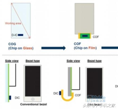 刘海屏为什么会在今年爆发,刘海屏顶部爆屏