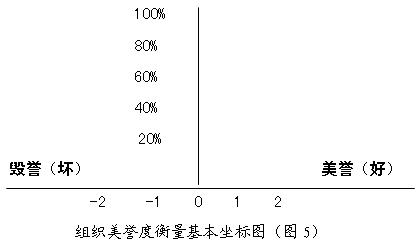 品牌分析有哪些模型,品牌市场状态分析模型
