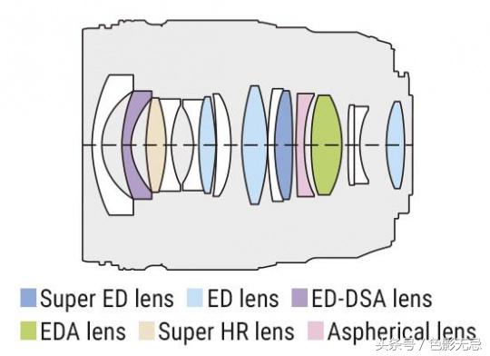濂ユ灄宸存柉7-14mm骞胯闀滃ご娴嬭瘎,濂ユ灄宸存柉40-150f2.8闀滃ご璇勬祴