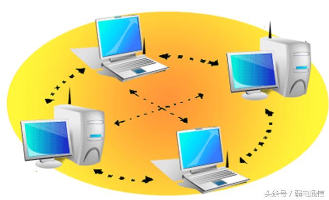 无线局域网搭建,无线局域网的组网模式