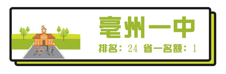 安徽芜湖高中排名,安徽最牛的十大高中