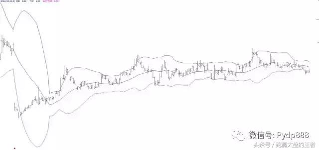 干货知识股票,期货高手干货boll指标