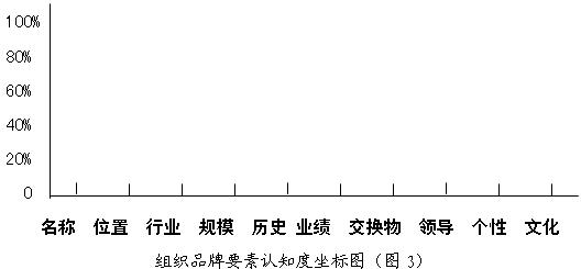 品牌分析有哪些模型,品牌市场状态分析模型