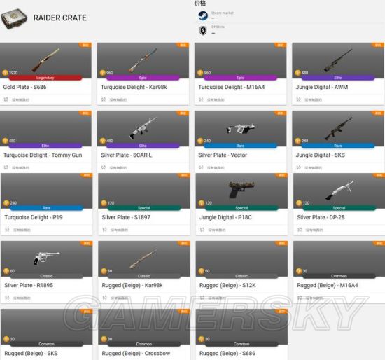 绝地求生枪械皮肤怎样才能获得,绝地求生新枪皮肤实战教程