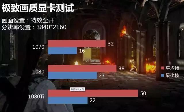 现在买什么显卡吃鸡最好,各型号显卡玩吃鸡效果对比