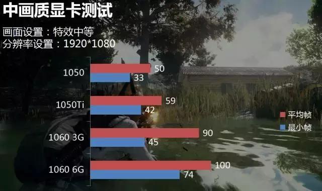 现在买什么显卡吃鸡最好,各型号显卡玩吃鸡效果对比