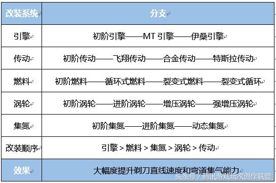 过弯被撞,车速过快过弯如何防止翻车