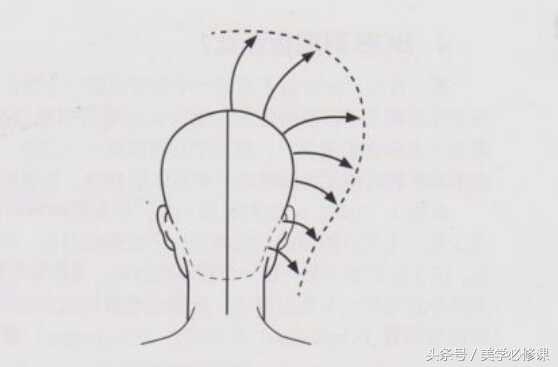 美发学日式还是沙宣好,美发沙宣技术学习