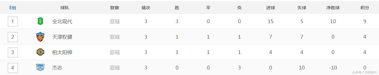2018亚冠半决赛完整视频,亚冠联赛视频直播在哪看