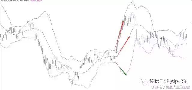 干货知识股票,期货高手干货boll指标