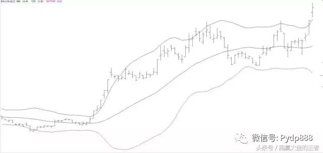 干货知识股票,期货高手干货boll指标