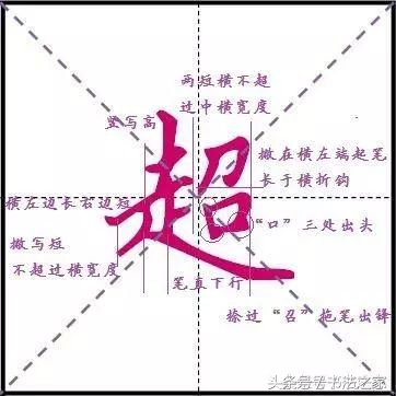 行书入门及技巧字帖,行书入门必练100个字帖