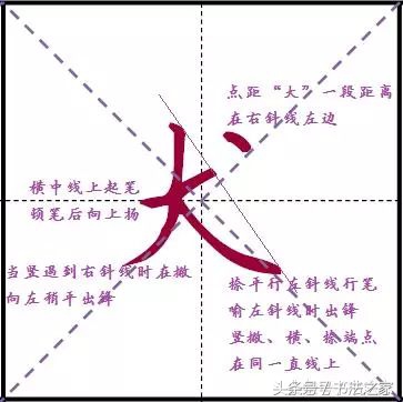 行书入门及技巧字帖,行书入门必练100个字帖