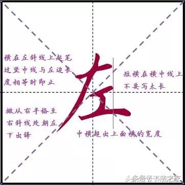 行书入门及技巧字帖,行书入门必练100个字帖