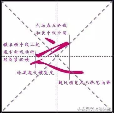 行书入门及技巧字帖,行书入门必练100个字帖