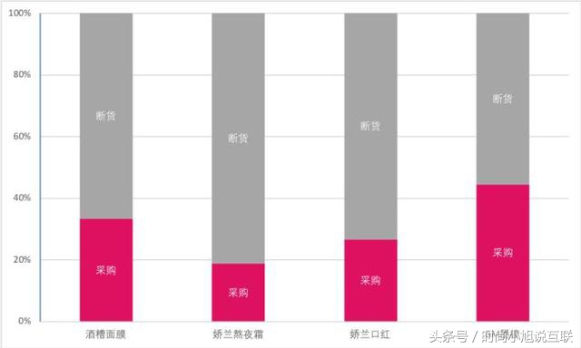 范爷林允种的草都断货了？一秒教你分辨女明星种草是广告还是自用