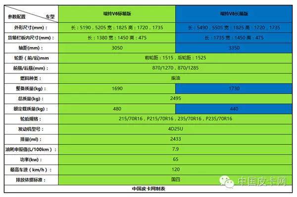 17年10月江淮瑞铃v6,一年的江淮骏铃v6