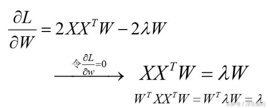 机器学习数据降维方法,机器学习领域数据降维方法