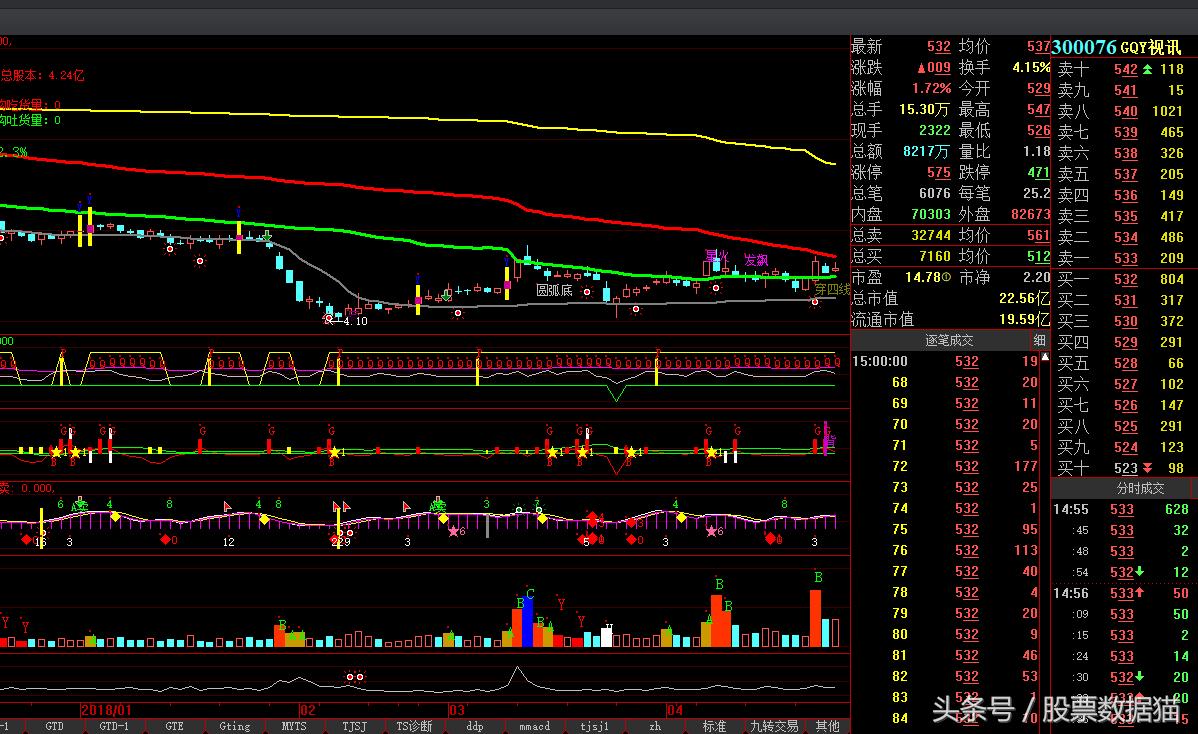 奥维通信，华鹏飞，星源材质，跃岭股份,GQY视讯，金刚玻璃，泰胜风能