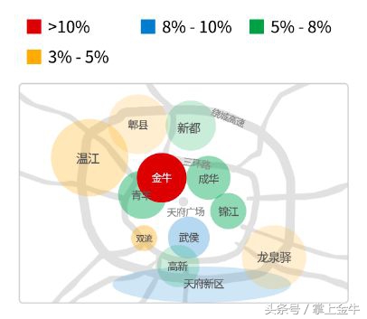 惊掉下巴!低调的金牛区咋就成了“蓉漂”工作、居住首选地了?