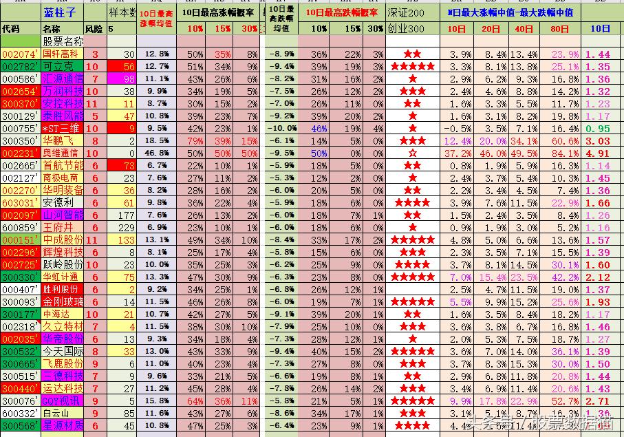 奥维通信，华鹏飞，星源材质，跃岭股份,GQY视讯，金刚玻璃，泰胜风能
